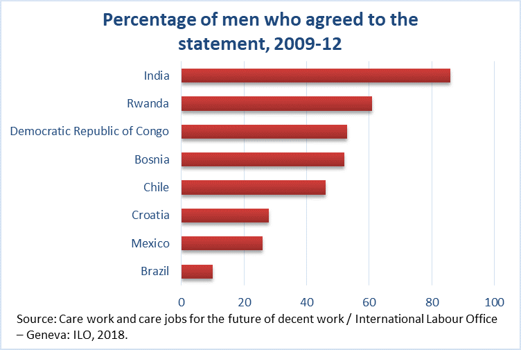 agreeing to statement